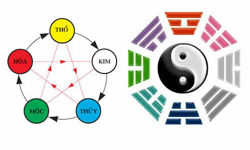 Ý nghĩa và khởi nguồn của thuật Phong thủy (Phần 2) 2 quy luat am duong phong thuy