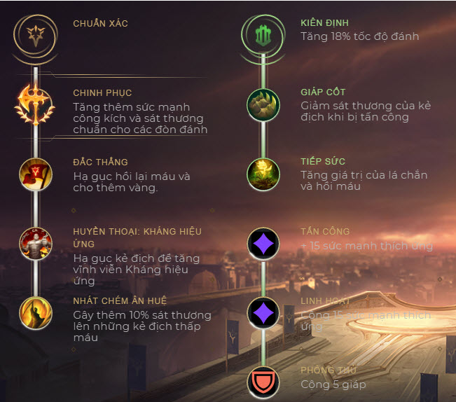 Guide Darius mùa 10: Cách chơi, bảng ngọc bổ trợ tướng, cách lên đồ Darius mạnh nhất
