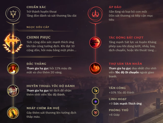 Bảng ngọc bổ trợ LeeSin Top