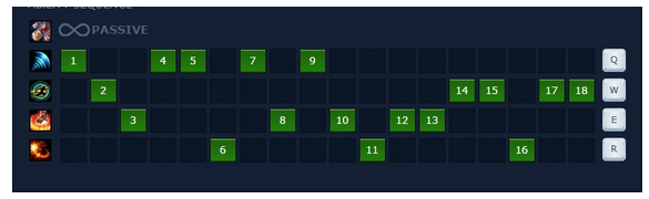 Trang bị ban đầu cho LeeSin đi Rừng