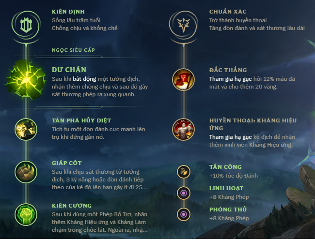 Guide Darius mùa 10: Cách chơi, bảng ngọc bổ trợ tướng, cách lên đồ Darius mạnh nhất