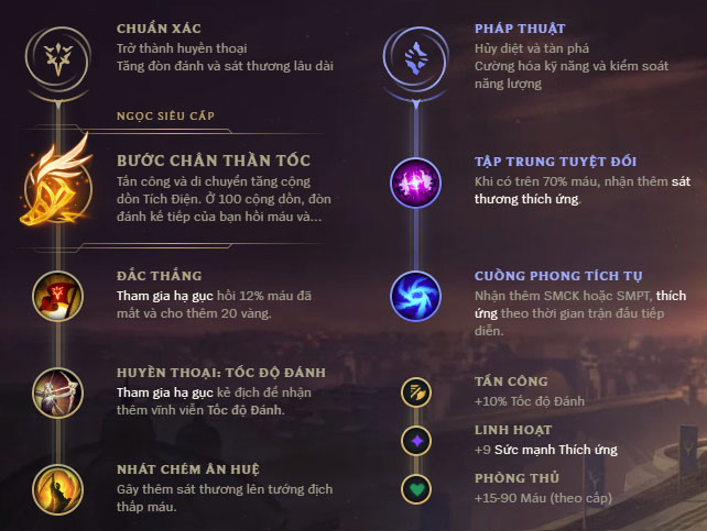 Bảng ngọc bổ trợ Tristana theo cao thủ Gumayushi (SKT T1) 