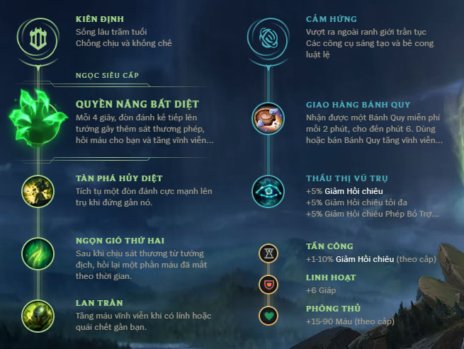 Bảng ngọc bổ trợ Nasus Top