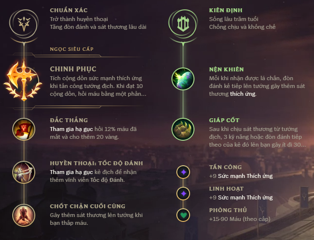 Lên đồ Riven ĐTCL