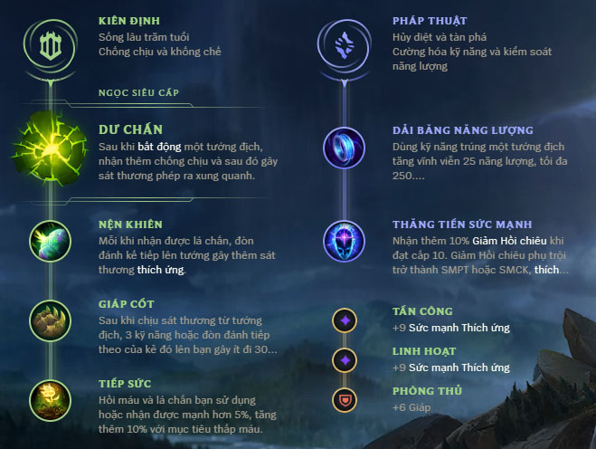 Bảng bổ trợ Sylas Top  theo Canna (SKT T1)