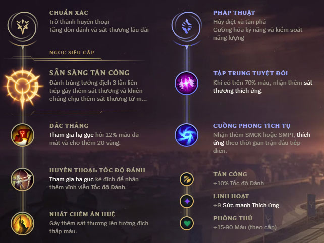 Bảng ngọc Tristana mùa 10 AD