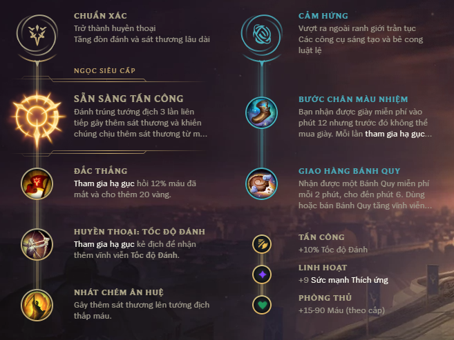 Guide Vayne mùa 10: Cách chơi, bảng ngọc bổ trợ, cách lên đồ Vayne AD mạnh nhất 5 Bảng bổ trợ Vayne AD - nhánh cảm hứng