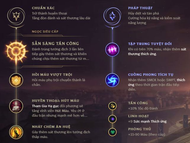 Bảng ngọc bổ trợ Tristana theo cao thủ Gumayushi (SKT T1) 