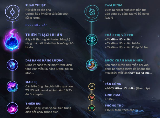 Bảng ngọc bổ trợ Nasus đi Mid AP theo cao thủ Faker