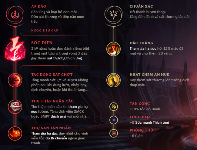 Ngọc tái tổ hợp LeeSin đi Rừng - Oneshot combo