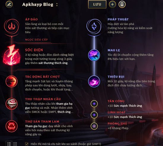 Bảng Akali mid mùa 10