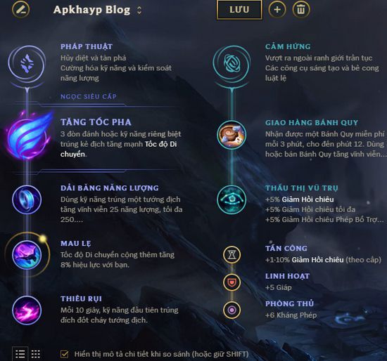 Combo Ryze mới