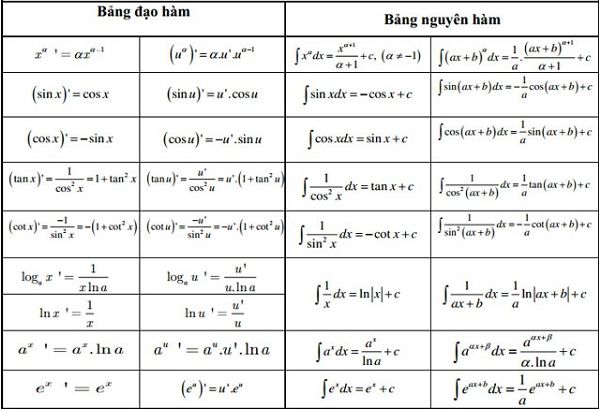 cong thuc dao ham 5