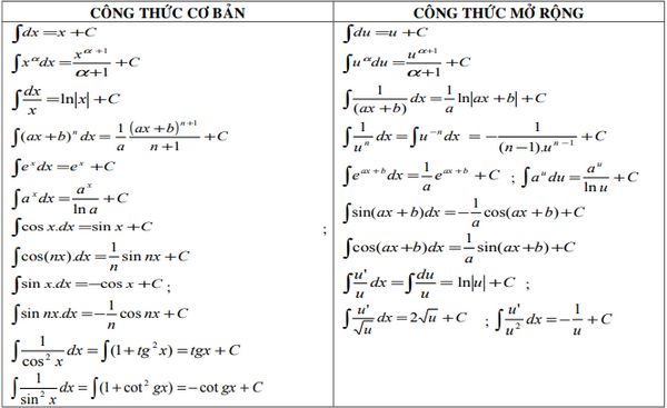 cong thuc tich phan
