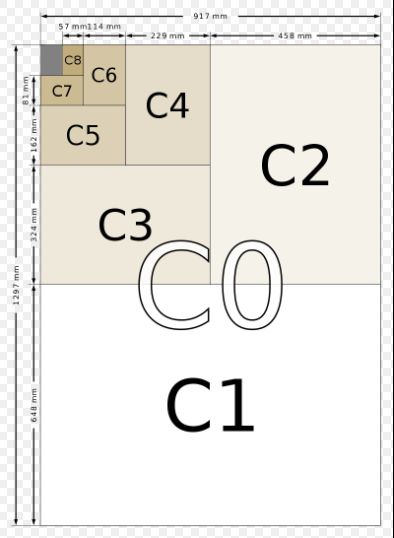 Kích thước A4 pixel