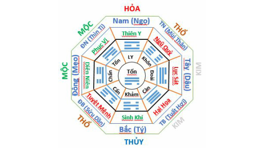 phong thuy hoc can biet