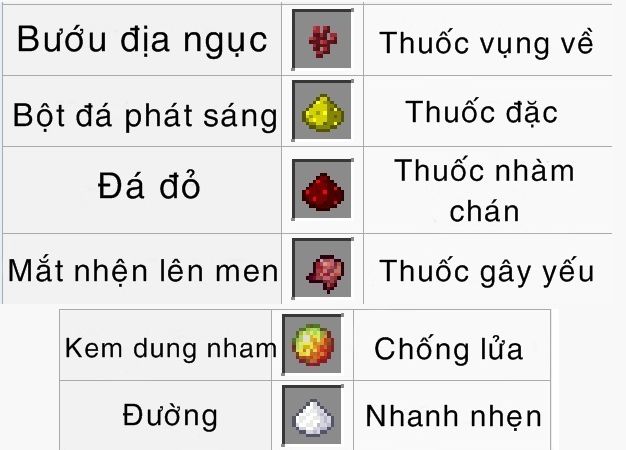 Cách chế thuốc sức mạnh trong Minecraft