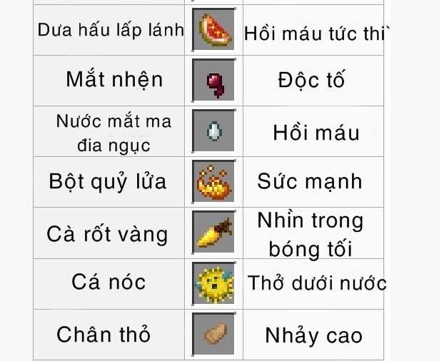 Cách chế tạo thuốc hồi máu trong Minecraft