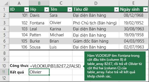 ham vlookup cach su dung ham vlookup trong excel 1