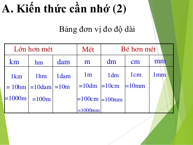 Cách học tập nằm trong bảng đơn vị chức năng đo chừng dài