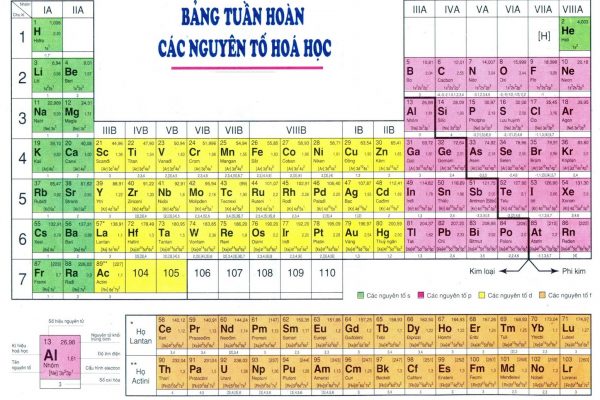 Bảng nguyên tử khối hóa học Mẹo học thuộc nguyên tử: Bài ca hóa trị