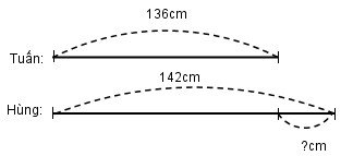 Bảng đơn vị đo độ dài mét vuông