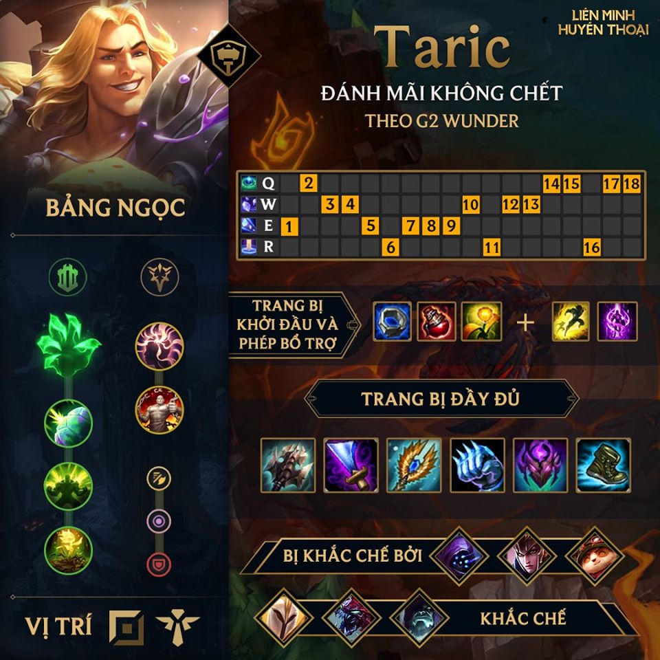 Taric TOP lane bất tử Theo G2 Wunder