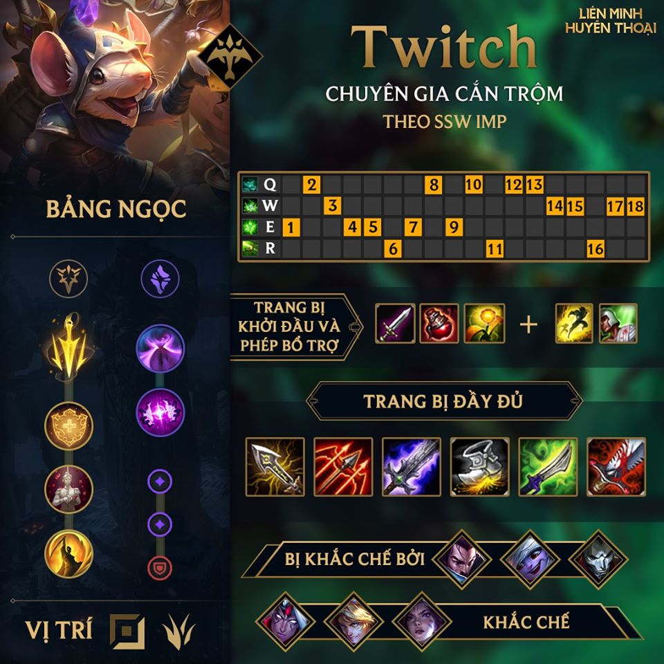 Twitch Chuyen Gia Cắn Trộm Theo SSW IMP "Best Chuột"