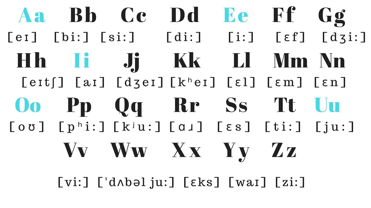 Bảng chữ cái tiếng Anh (English alphabet)