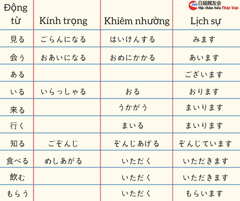 Học Tiếng Hàn Có Khó Không Và Mẹo Học Tiếng Hàn Hiệu Quả