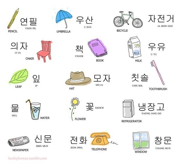 Học từ vựng tiếng Hàn theo chủ đề