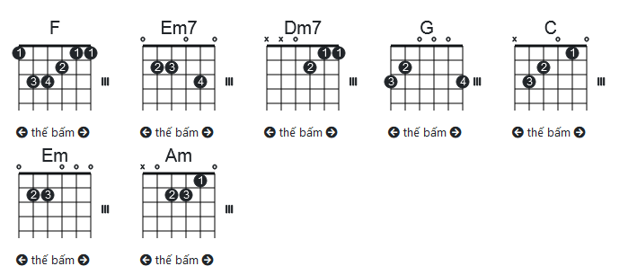 Hợp âm Em không sai, chúng ta sai - guitar