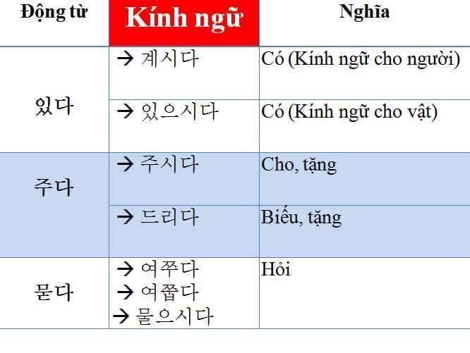  Những điểm cần lưu ý khi học giao tiếp tiếng Hàn Đừng quên dùng kính ngữ