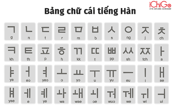 Phương Pháp Học Tiếng Hàn Cấp Tốc Hiệu Quả 1 Phương Pháp Học Tiếng Hàn Cấp Tốc Hiệu Quả Nắm bao quát, Học bảng chữ cái tiếng Hàn