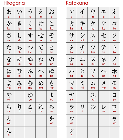 Học bảng chữ cái 3 bước học tiếng Nhật tại nhà cơ bản 