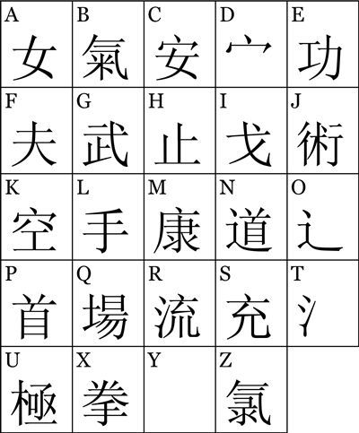 Tiếng trung không sử dụng bảng chữ cái alphabet- Học tiếng Trung có khó không - rất dễ