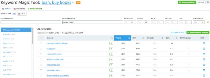 Tổng hợp 6 công cụ Marketing Online mạnh mẽ 4 Keyword Magic Tool là công cụ nghiên cứu từ khóa rất hữu ích