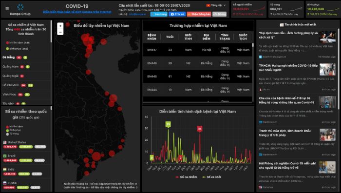 Giao diện thông tin của Realtime Monitoring Wuhan Coronavirus - Kompa Group