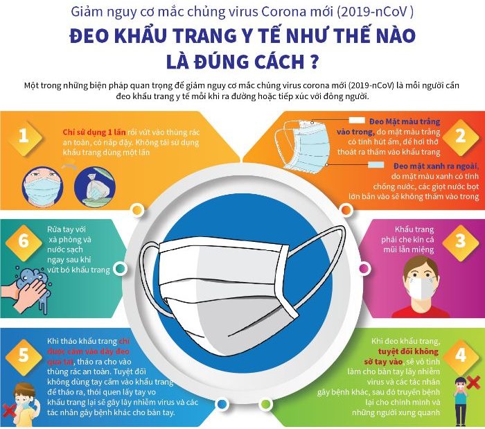 Đeo khẩu trang y tế khi ra ngoài hoặc tiếp xúc với người không trong nhà