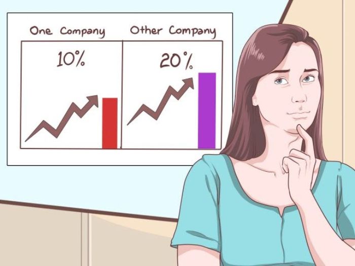 Tỷ suất lợi nhuận là gì? Ý nghĩa đối với doanh nghiệp 4 Dựa vào ROS để đánh giá khả năng sinh lợi của doanh nghiệp