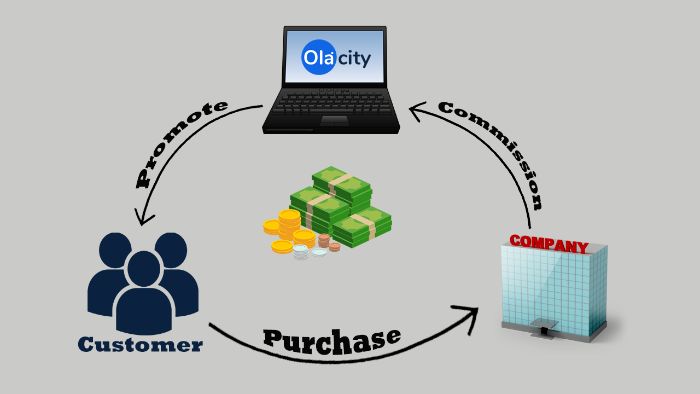 Ola City là gì? Cách đăng ký và hướng dẫn kiếm tiền với Ola City 6 Mua sắm được hoàn tiền cùng với Olacity