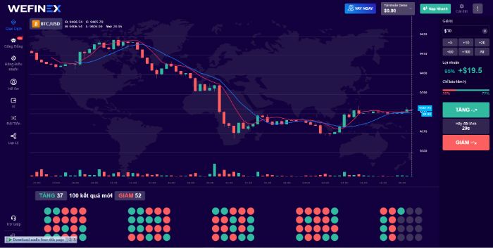 Wefinex là gì? Hướng dẫn đăng ký tài khoản Wefinex đơn giản nhất hiện nay 2 Sàn giao dịch quyền chọn nhị phân thuộc hệ sinh thái của Winsbank