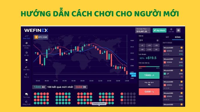 Wefinex sẽ cho bạn một tài khoản dùng thử có sẵn 1000$ để tìm hiểu và học tập